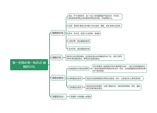 高一生物必修一知识点 细胞的分化