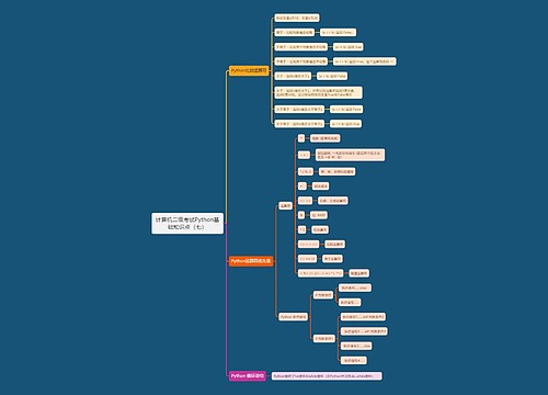 计算机二级考试Python基础知识点（七）