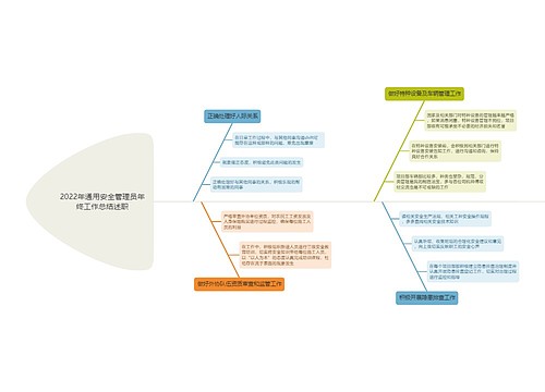 2022年通用安全管理员年终工作总结述职