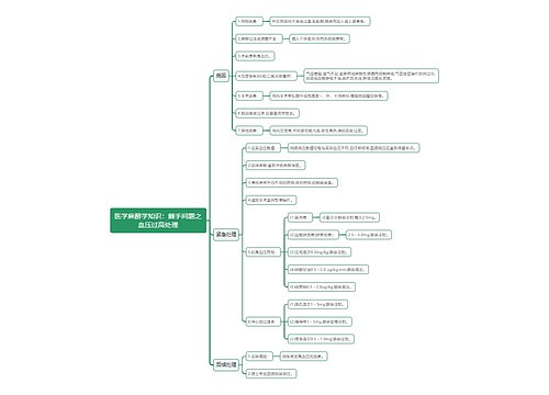 医学麻醉学知识：棘手问题之血压过高处理思维导图