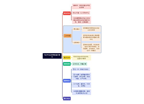 法学知识习近平法治思想的基本要义思维导图