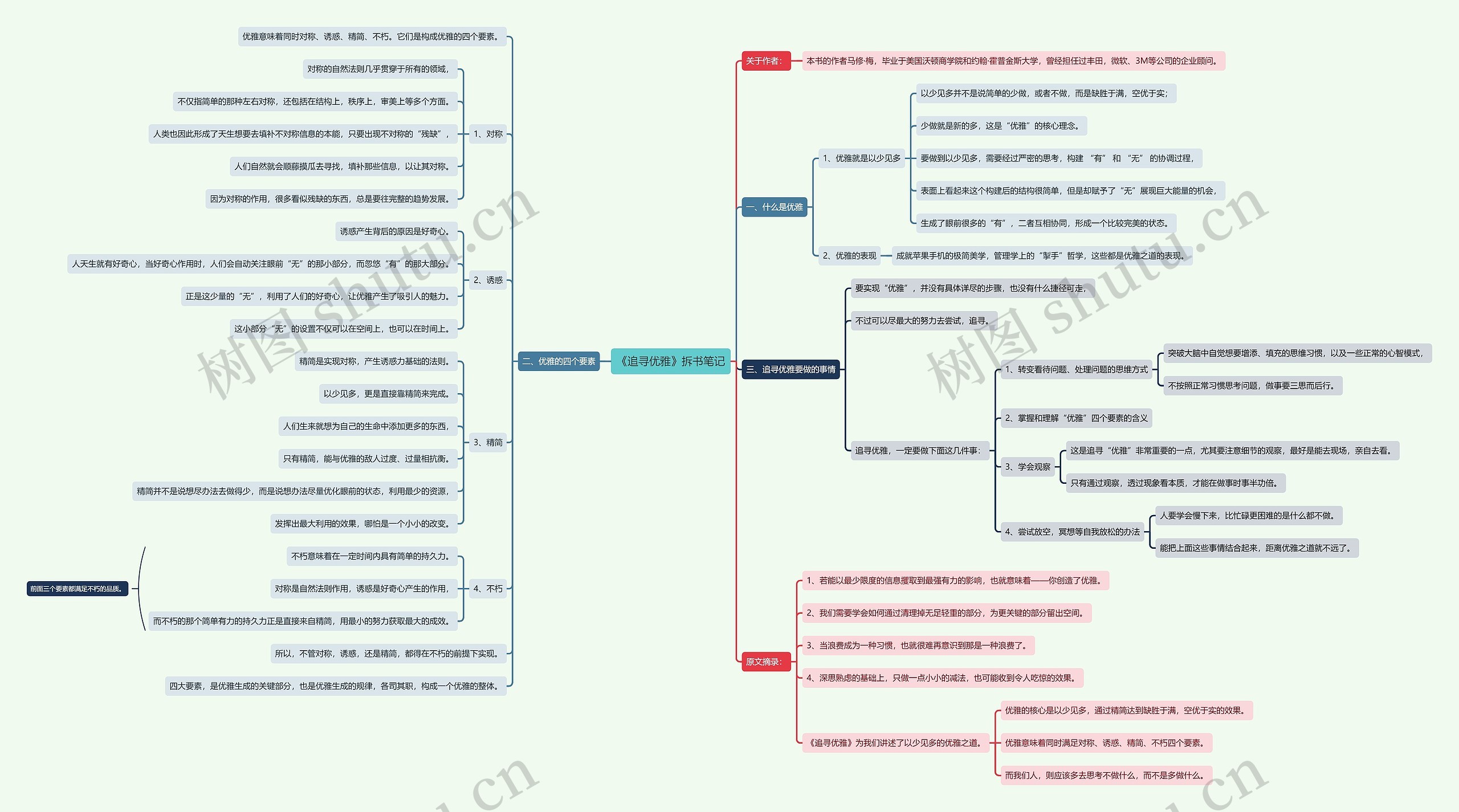 《追寻优雅》拆书笔记思维导图