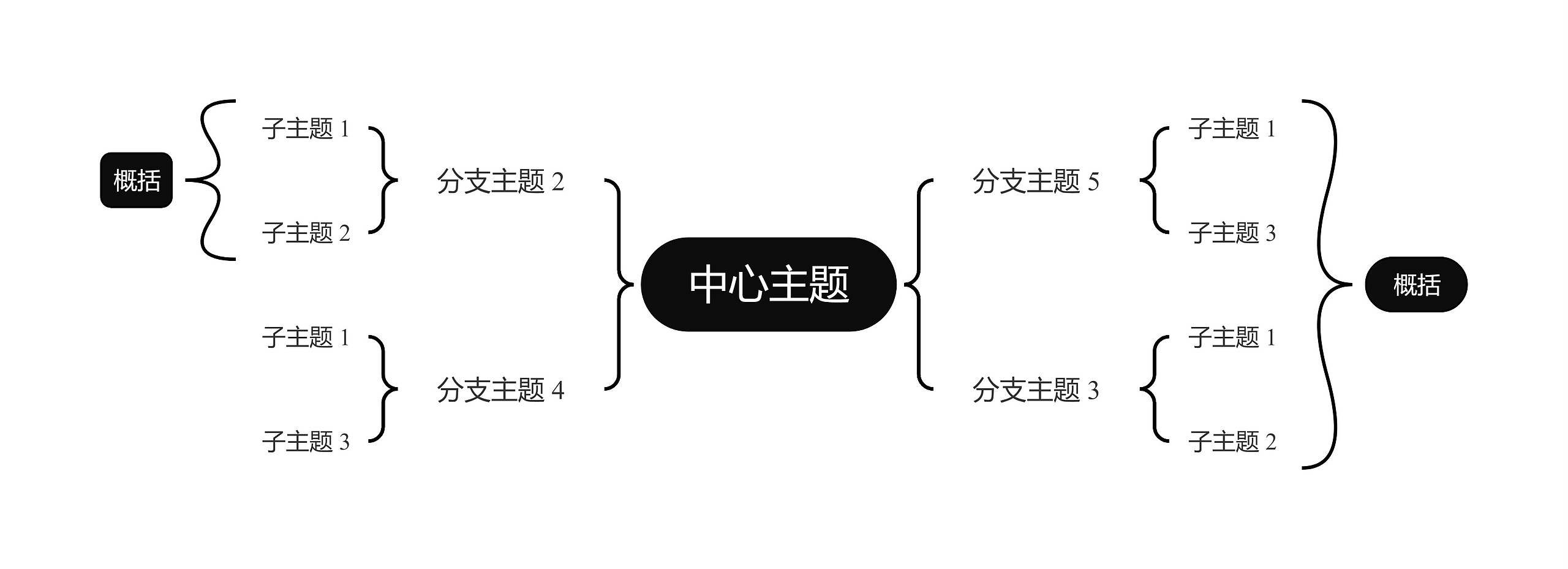 经典黑白双向括号图主题思维导图高清图 经典黑白双向括号图主题思维导图