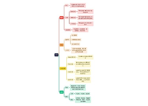 计算机知识总线思维导图