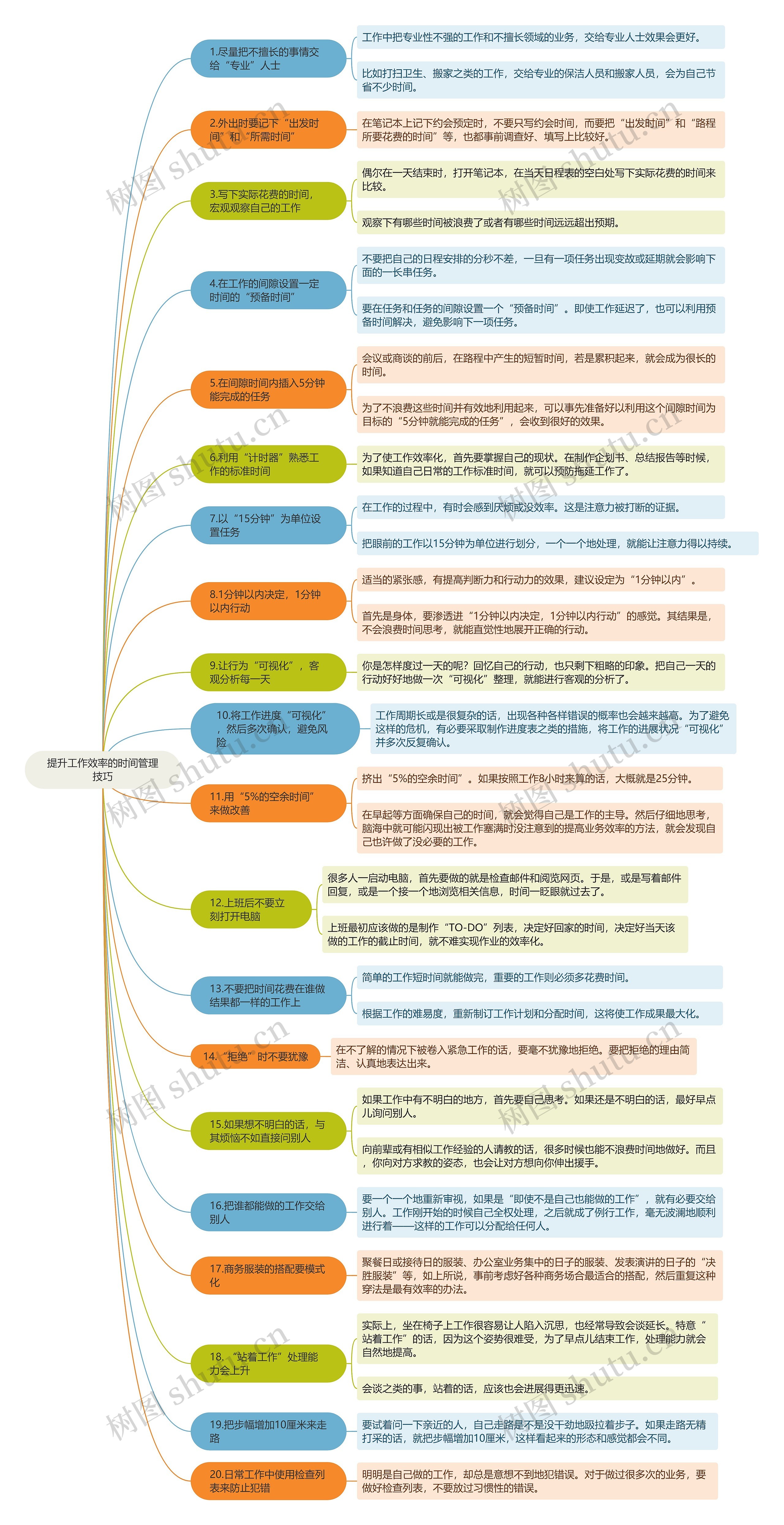 提升工作效率的时间管理技巧思维导图