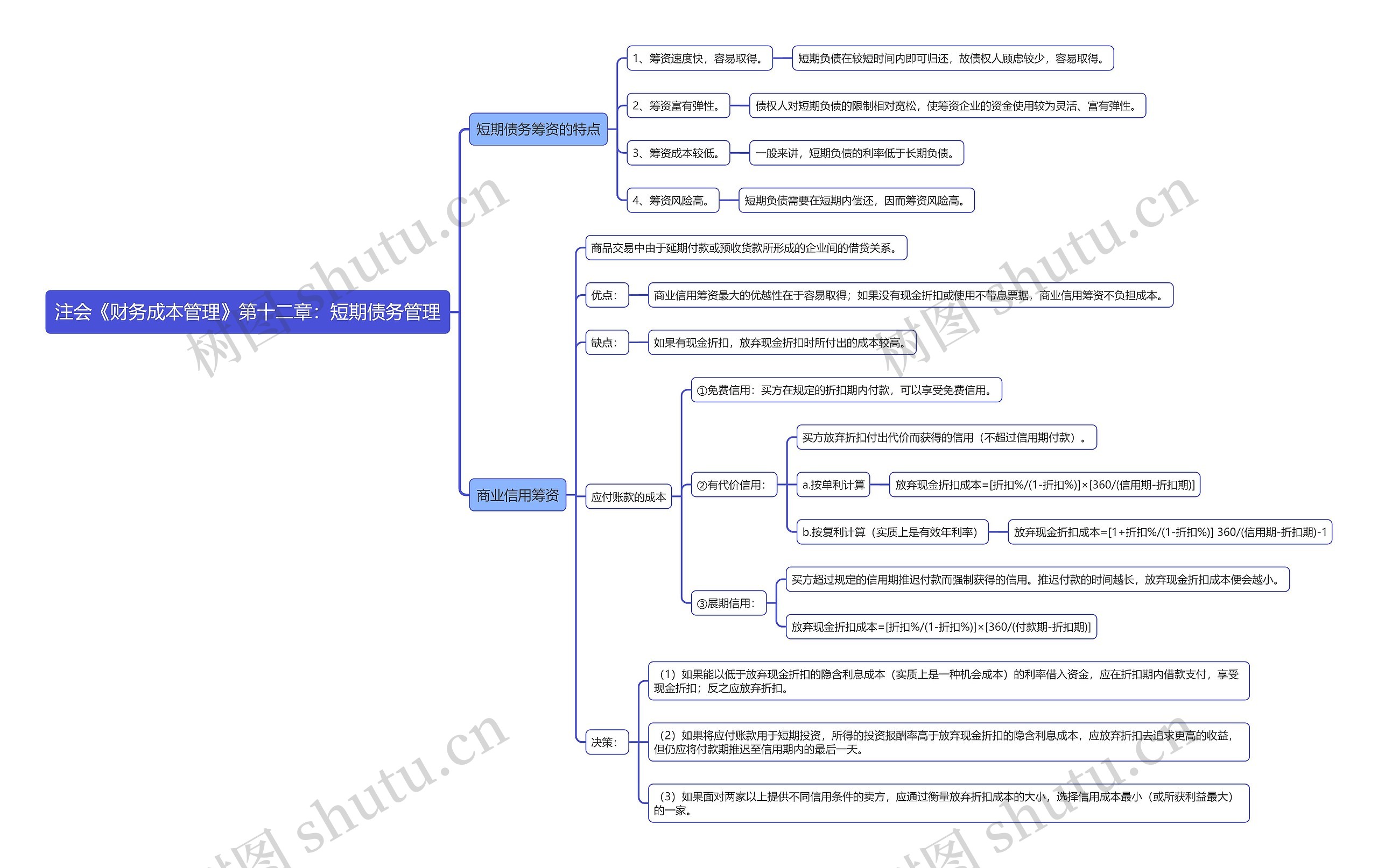 注会《财务成本管理》第十二章：短期债务管理
