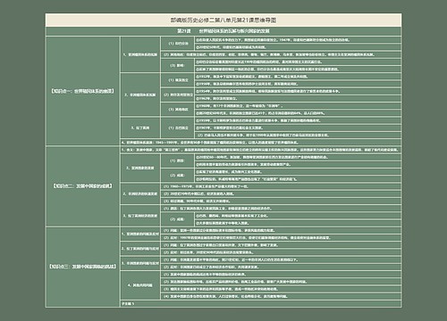部编版历史必修二第八单元第21课思维导图