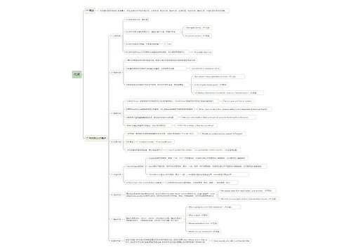 代词思维导图