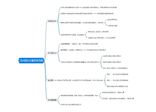 汛冰期水沙量思维导图思维导图