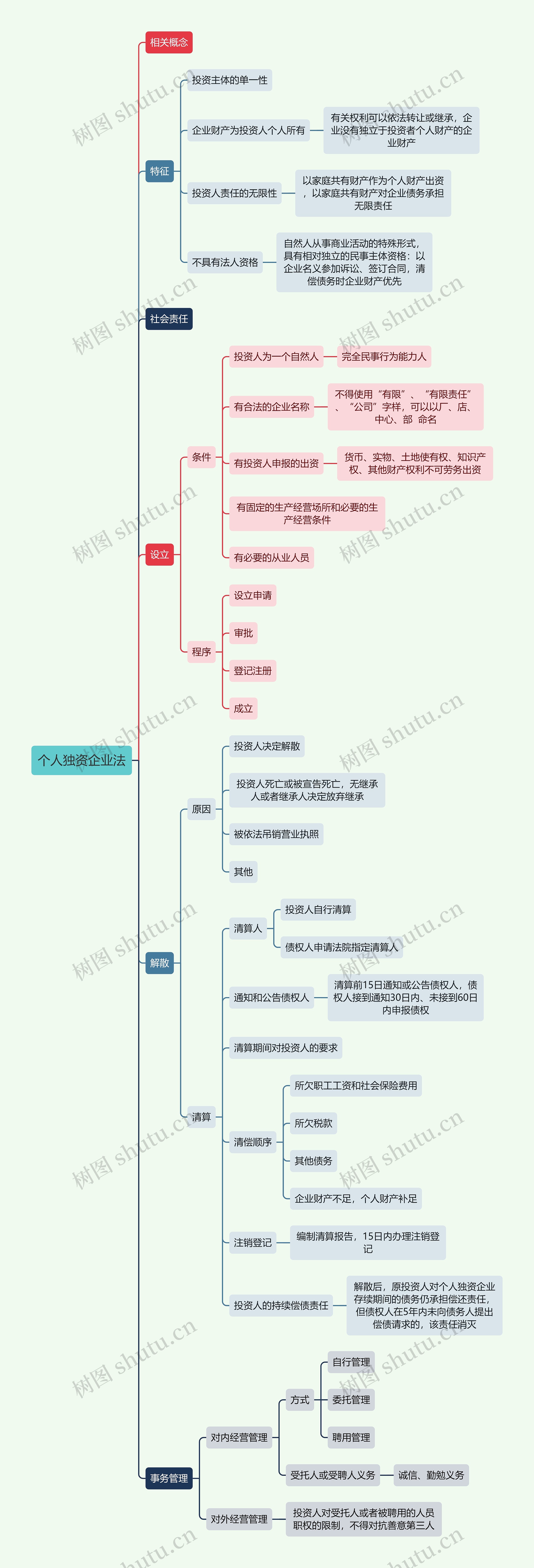 个人独资企业法