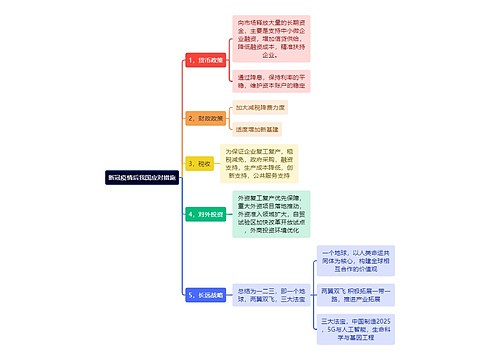 新冠疫情后我国应对措施