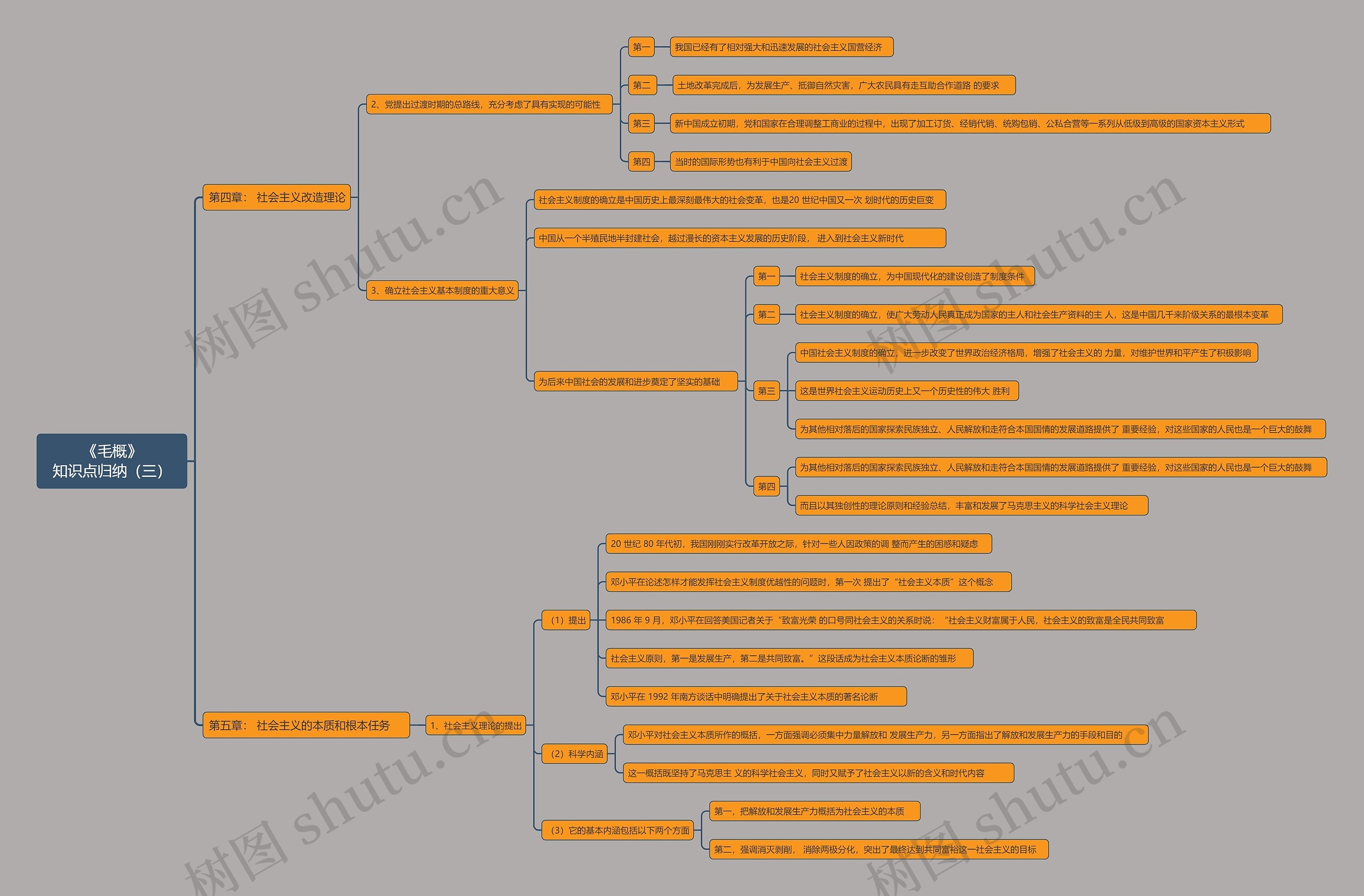 《毛概》知识点归纳（三）思维导图