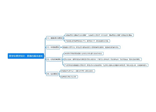 医学伦理学知识：医德的基本原则思维导图