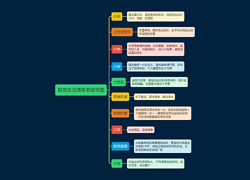 极简生活清单思维导图