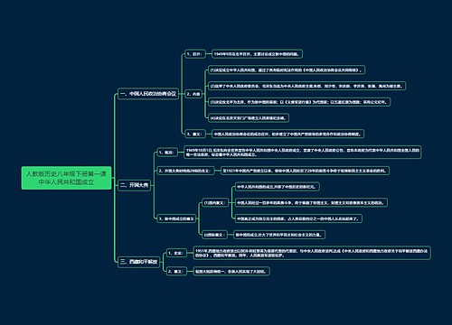 人教版历史八年级下册第一课中华人民共和国成立思维导图
