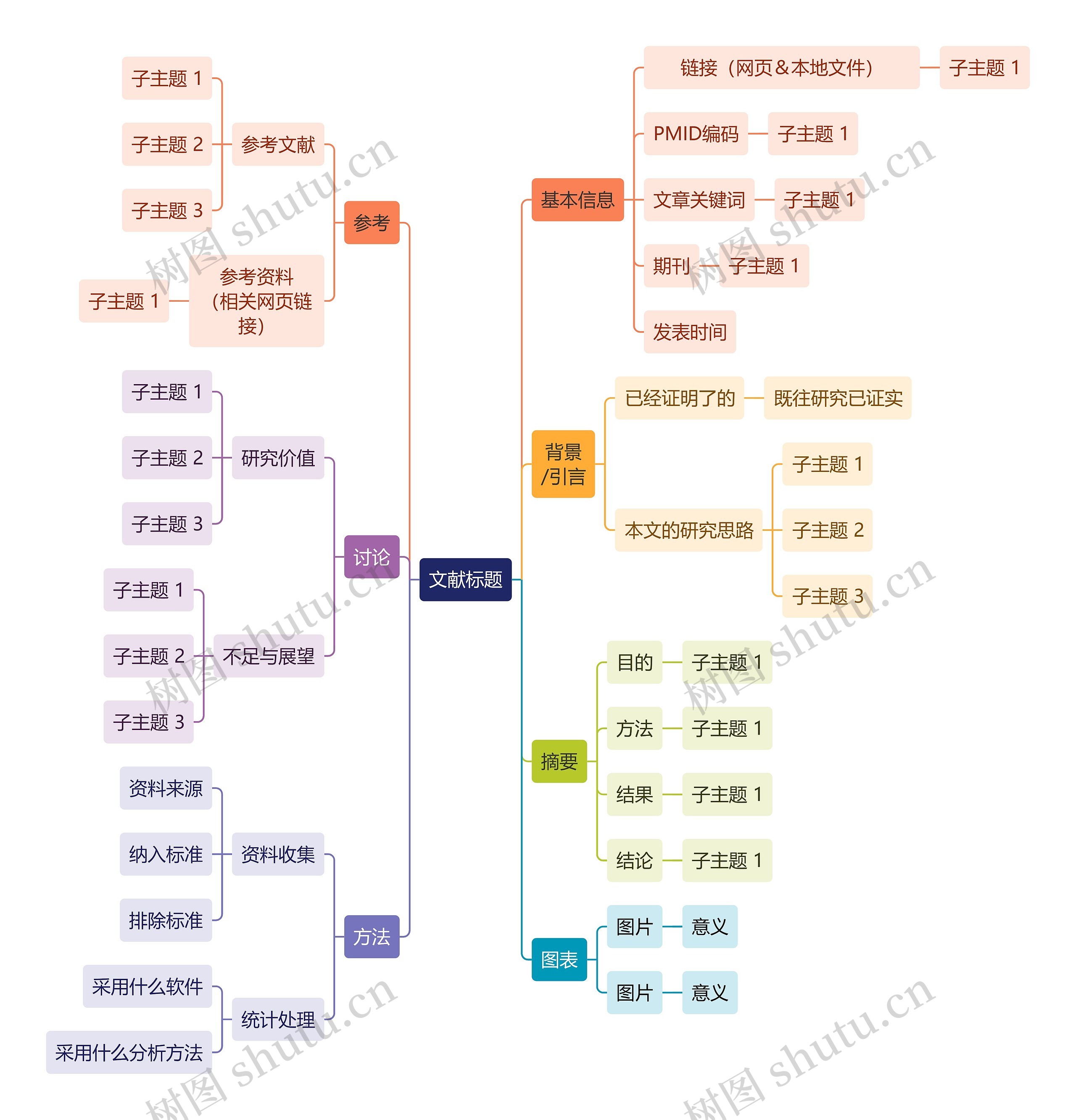 文献阅读思维导图高清图 文献阅读思维导图