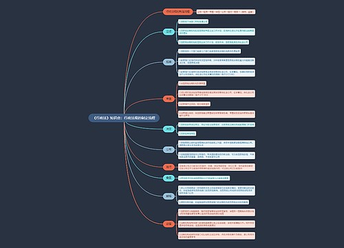 《行政法》知识点专辑-1