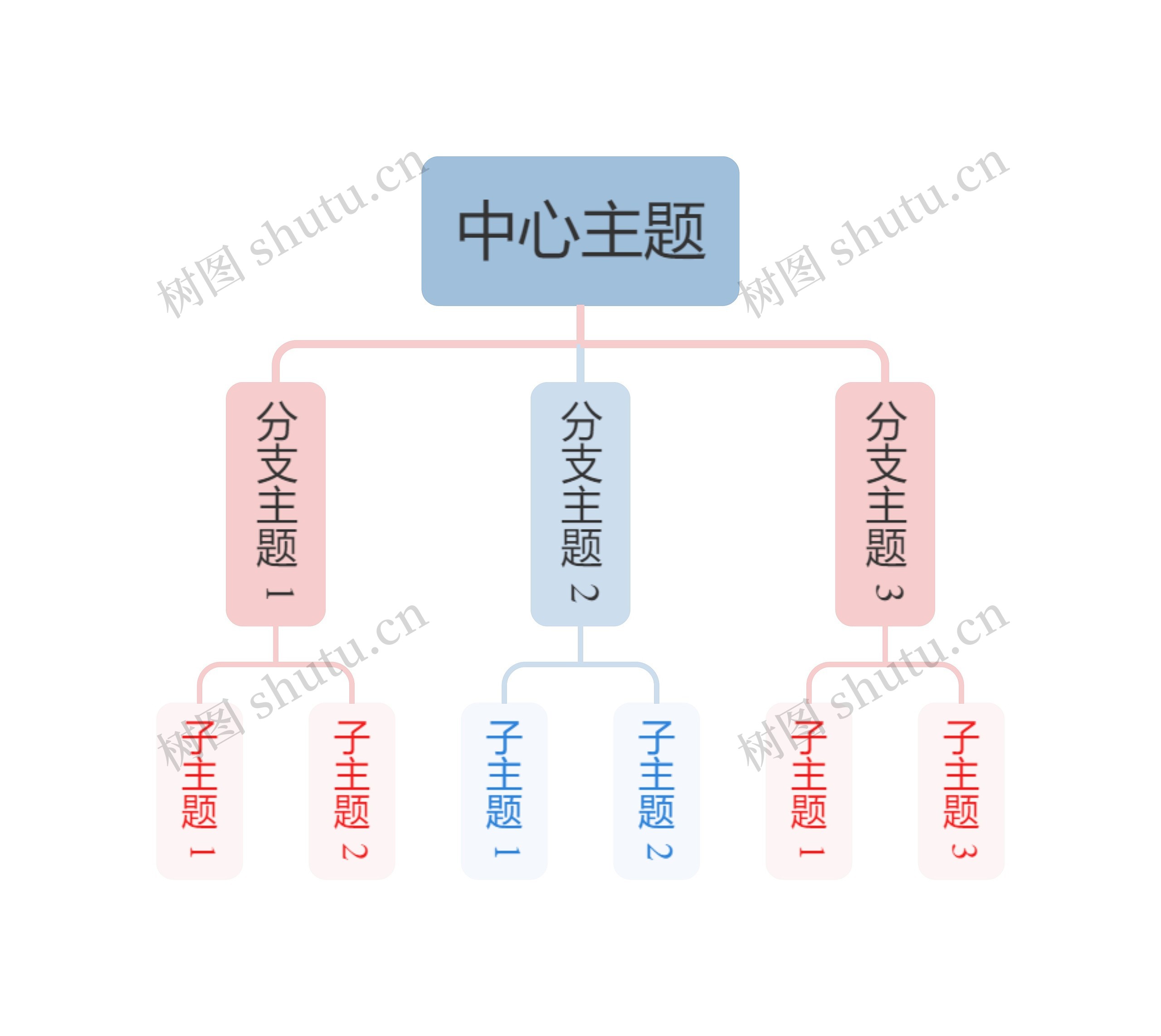 莫兰迪清新奶油粉蓝色组织架构图主题模板