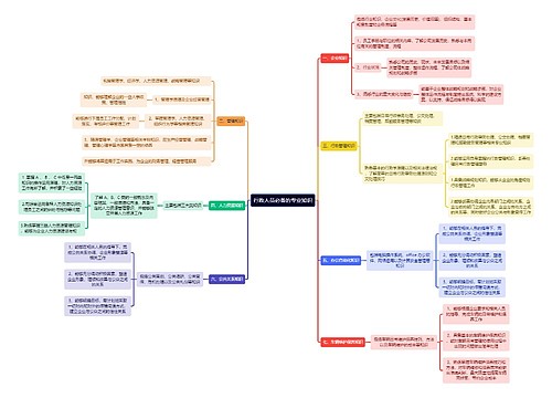 行政人员必备的专业知识思维导图
