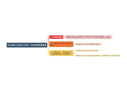 执业药师《法规》知识点：药品零售质量管理