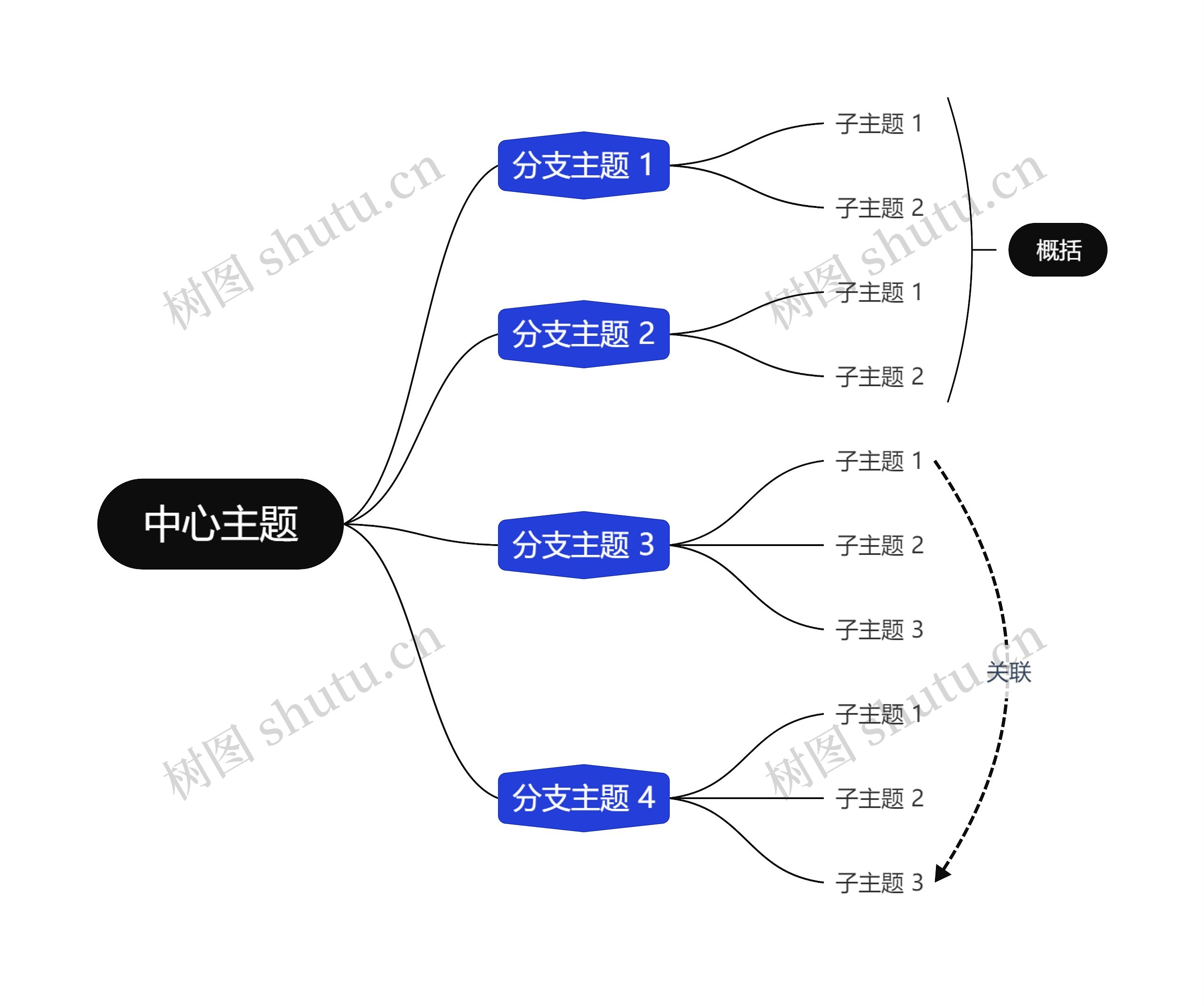 经典商务蓝黑色逻辑图主题思维导图