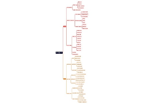 管理学思维导图(小红书)-创新