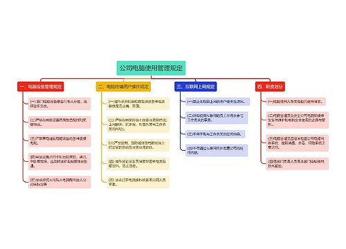 公司电脑使用管理规定思维导图