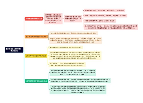 国外教育事业管理体制、模式和经验