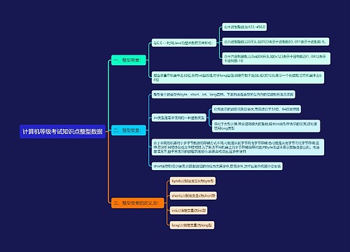 计算机等级考试知识点整型数据