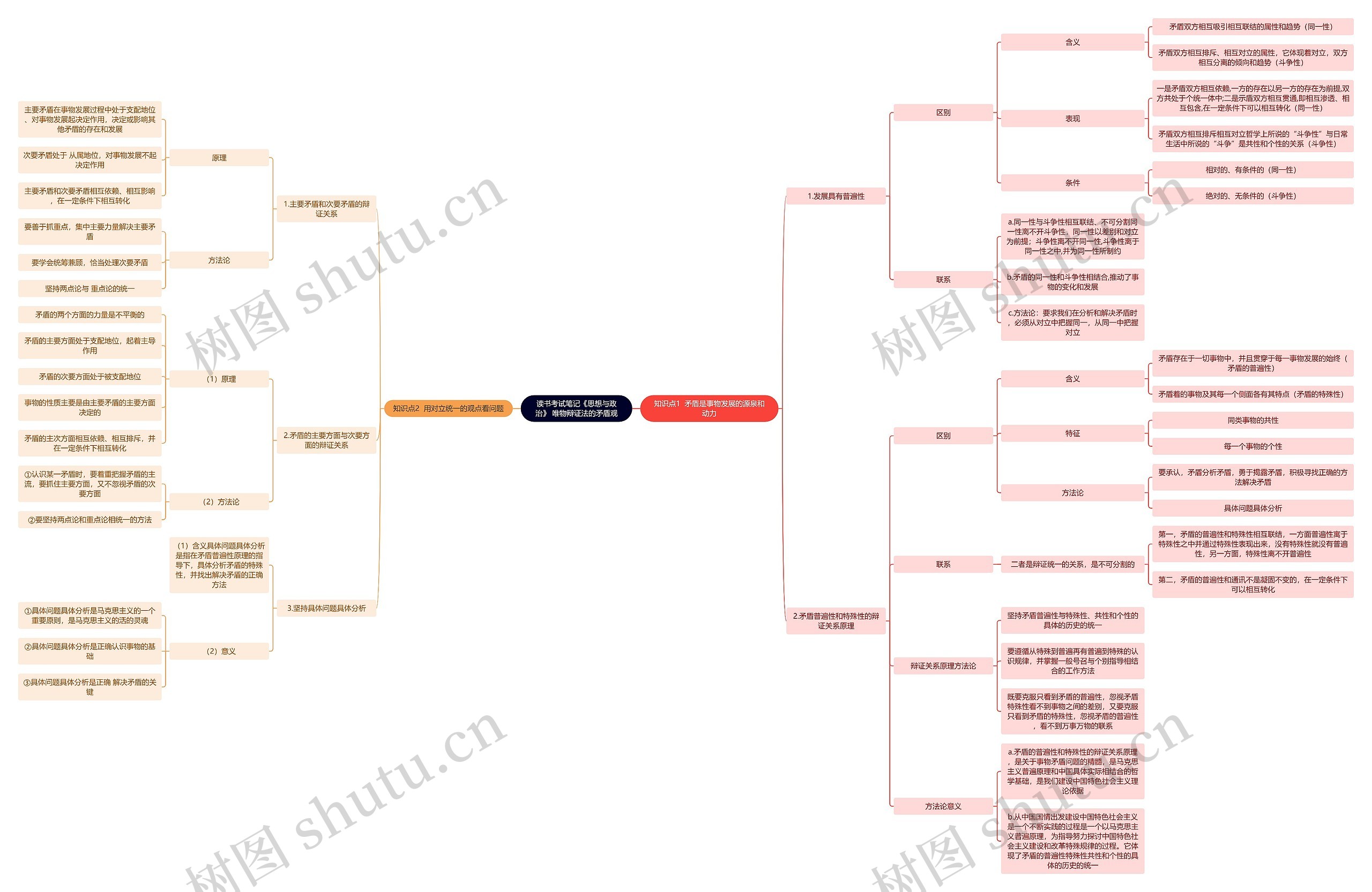 读书考试笔记《思想与政治》 唯物辩证法的矛盾观思维导图