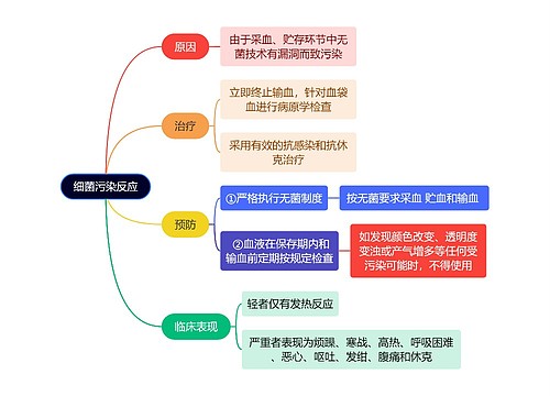 医学知识细菌污染反应思维导图