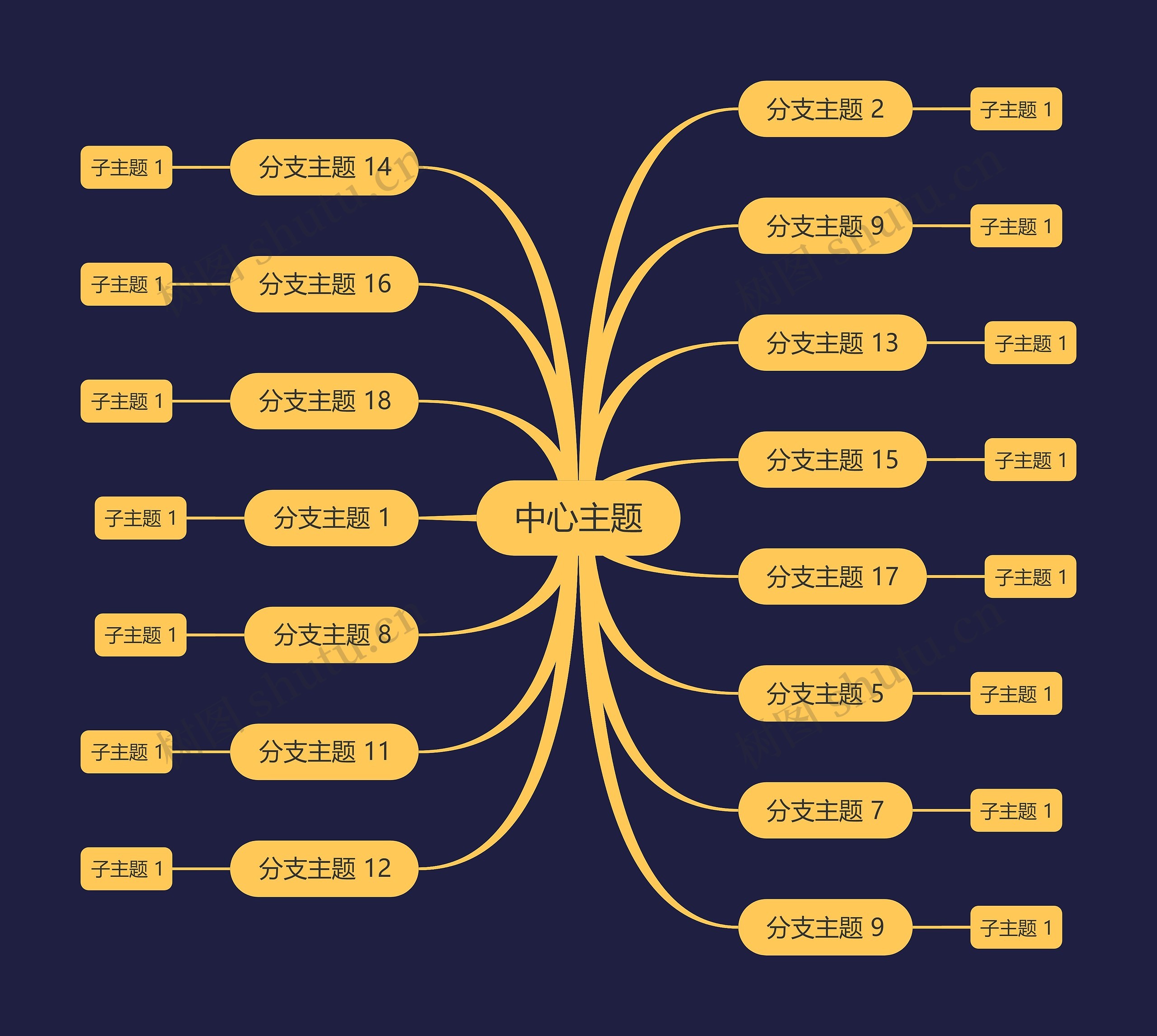 暗夜黄色思维导图主题模板
