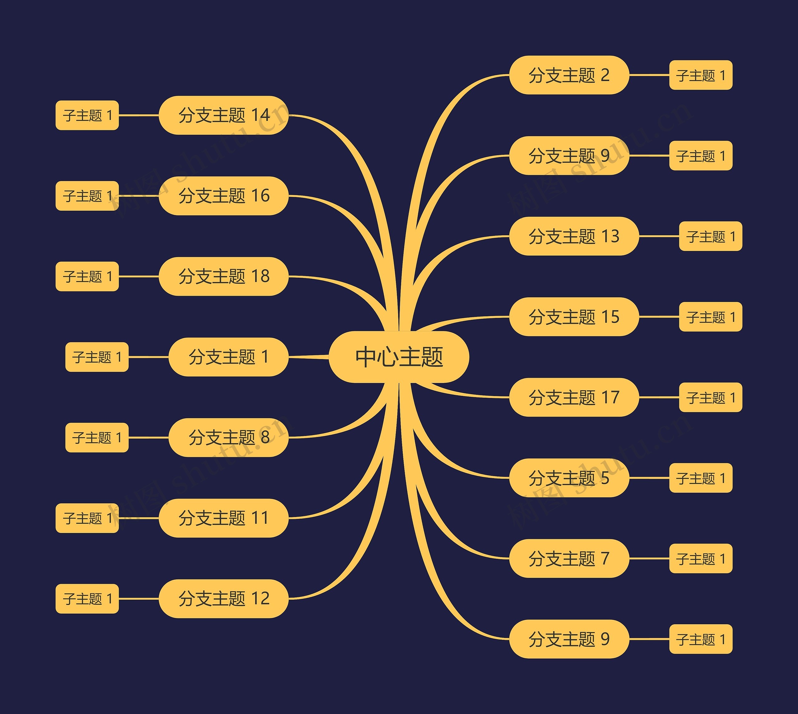 暗夜黄色思维导图主题模板