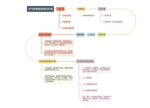 支气管哮喘患者的护理的思维导图