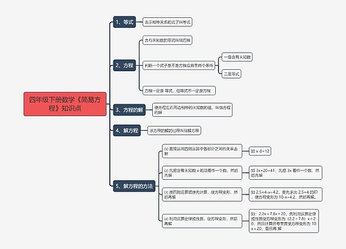 四年级下册数学《简易方程》知识点