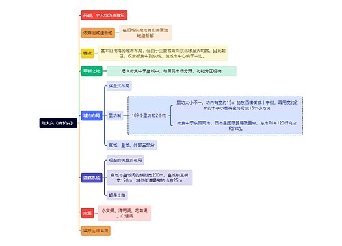 建筑学知识隋大兴（唐长安）思维导图