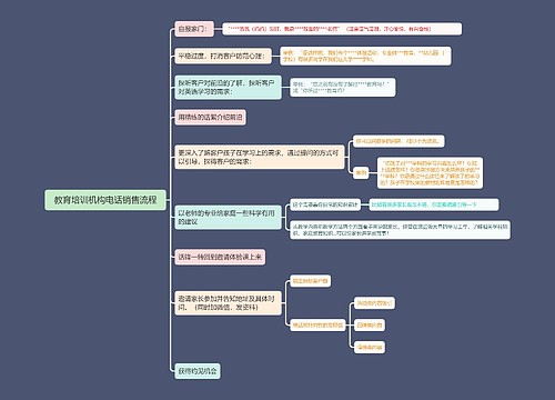 教育培训机构电话销售流程