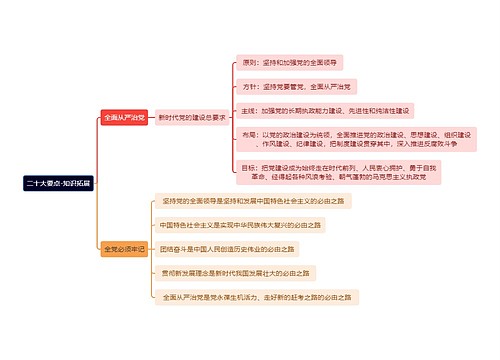 二十大要点-知识拓展