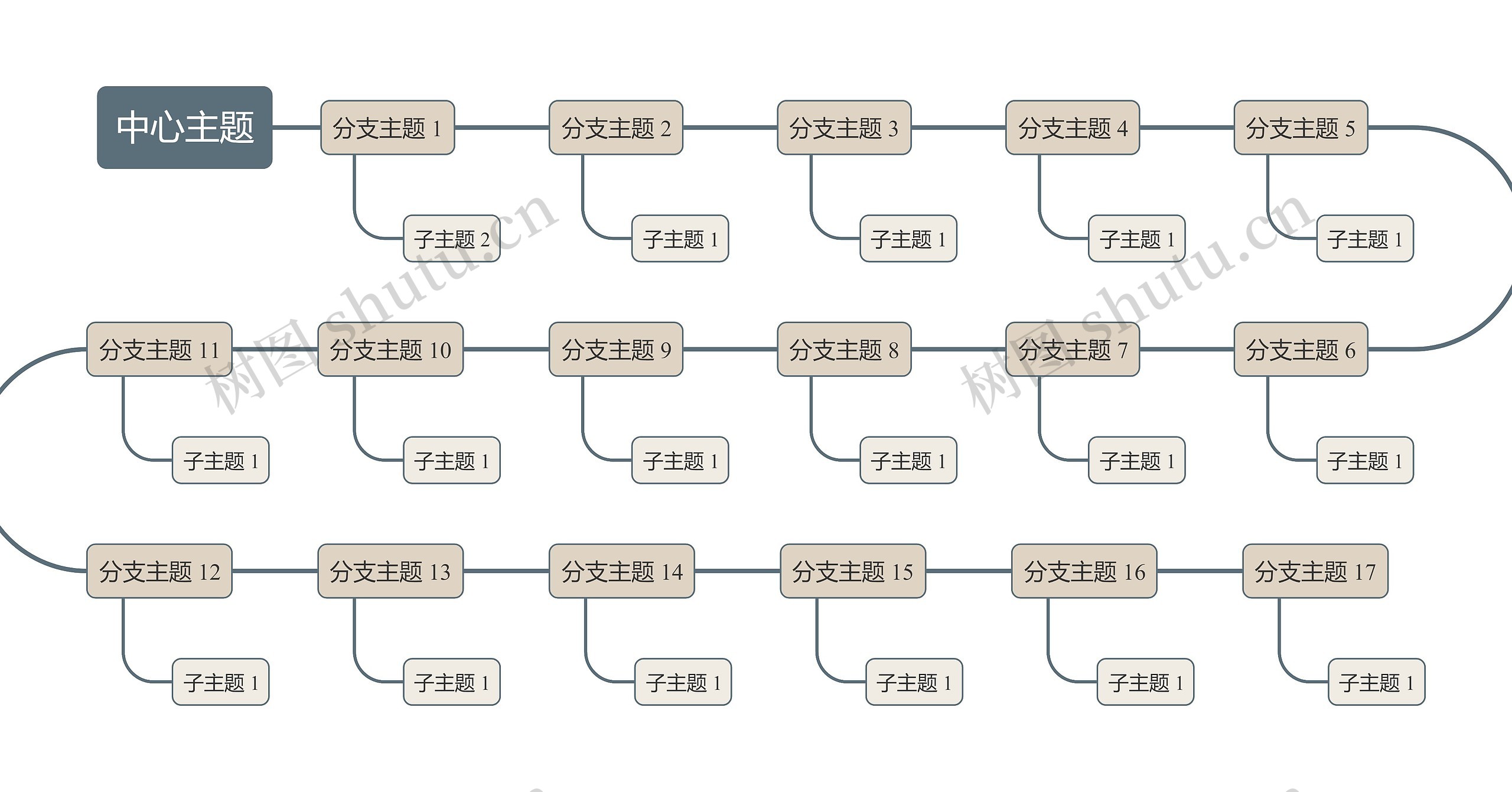 莫兰迪咖色S型时间轴主题思维导图