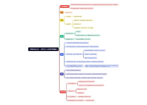 《刑事诉讼法》：侦查行为-讯问犯罪嫌疑人思维导图