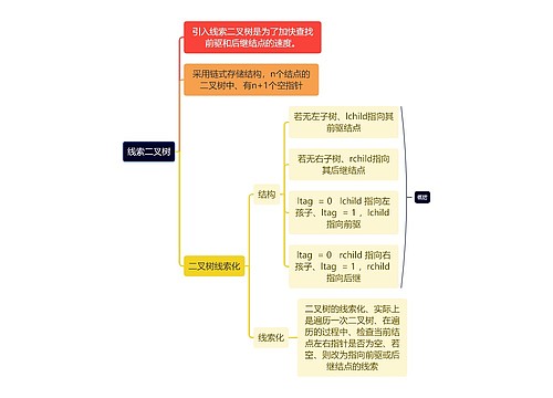 计算机线索二叉树思维导图