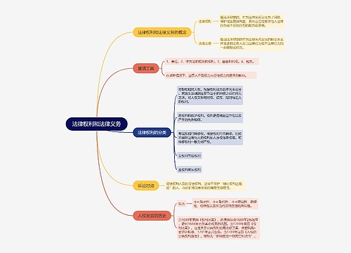 法律权利和法律义务的思维导图