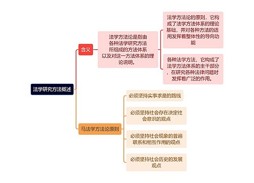 法学研究方法概述