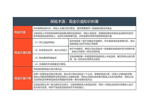 保险术语：现金价值知识科普