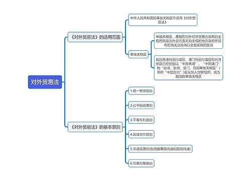 《对外贸易法》经济法思维导图