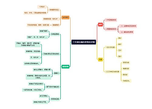 医学知识三叉神经痛的表现和诊断思维导图