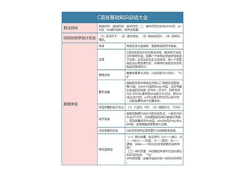 计算机C语言基础知识总结大全思维导图思维导图