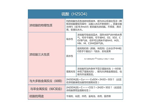 高中生物必修一硫酸（H2SO4）思维导图