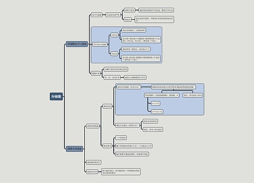 计算机考试知识存储器思维导图