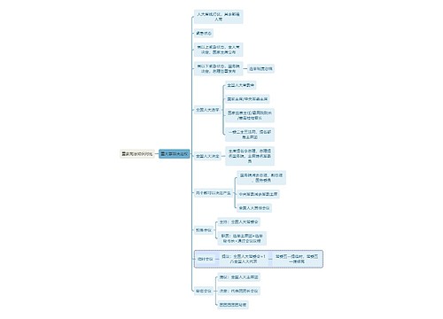 宪法知识重要宪法知识对比思维导图